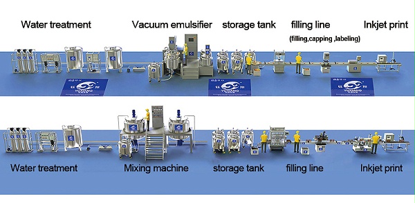 搅拌乳化生产线
