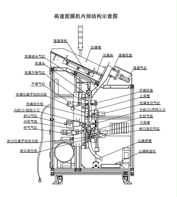 面膜灌装机 (1)